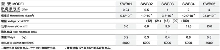 鎬ц兘鍙傛暟.jpg